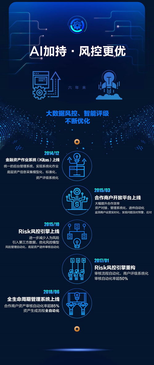 AI重塑金融信息服務(wù) 解析獨(dú)角獸銅板街的創(chuàng)新方法論